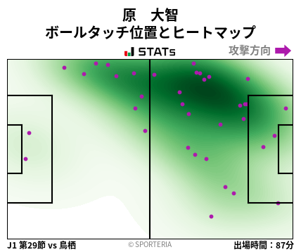 ヒートマップ - 原　大智