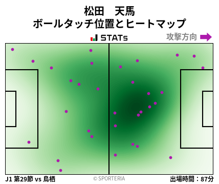 ヒートマップ - 松田　天馬