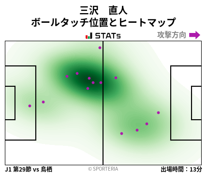 ヒートマップ - 三沢　直人