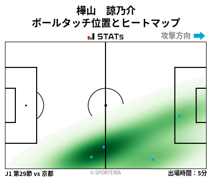 ヒートマップ - 樺山　諒乃介