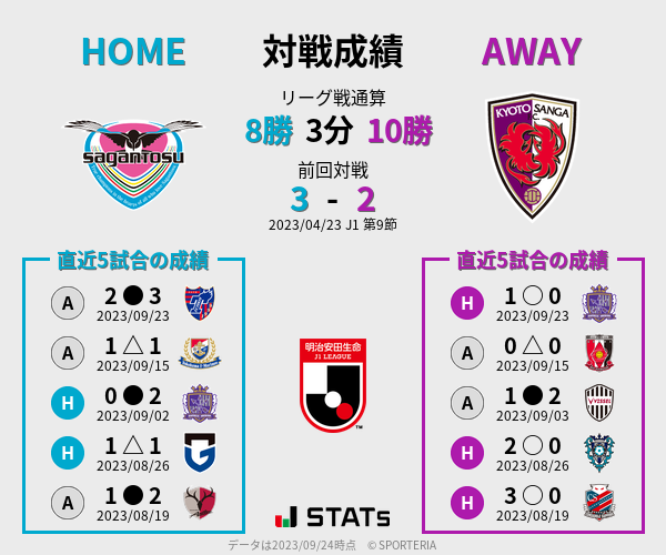 前節までの対戦成績