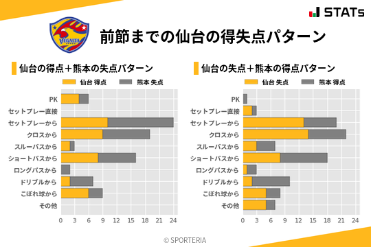 得失点パターン