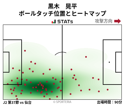 ヒートマップ - 黒木　晃平