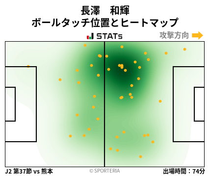 ヒートマップ - 長澤　和輝