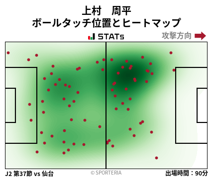 ヒートマップ - 上村　周平