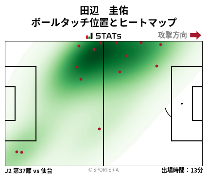 ヒートマップ - 田辺　圭佑