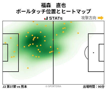 ヒートマップ - 福森　直也