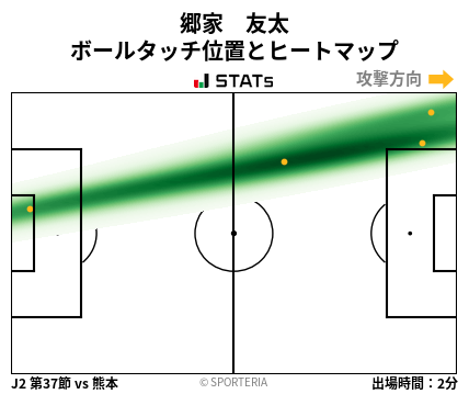ヒートマップ - 郷家　友太