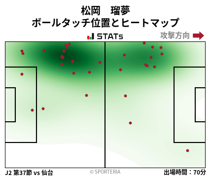 ヒートマップ - 松岡　瑠夢
