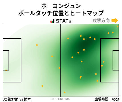 ヒートマップ - ホ　ヨンジュン