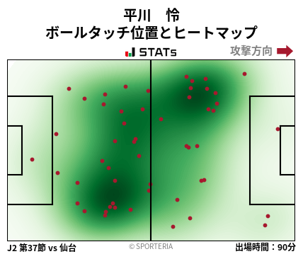 ヒートマップ - 平川　怜