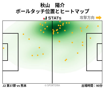 ヒートマップ - 秋山　陽介