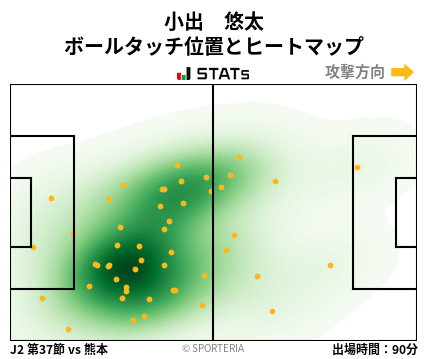 ヒートマップ - 小出　悠太