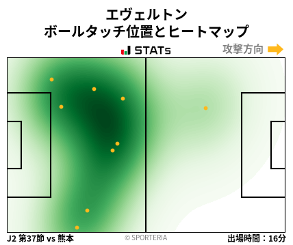 ヒートマップ - エヴェルトン