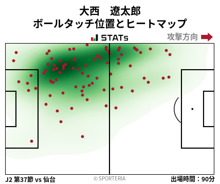 ヒートマップ - 大西　遼太郎
