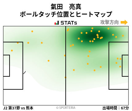 ヒートマップ - 氣田　亮真