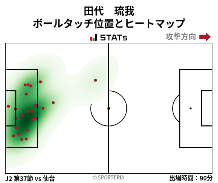 ヒートマップ - 田代　琉我