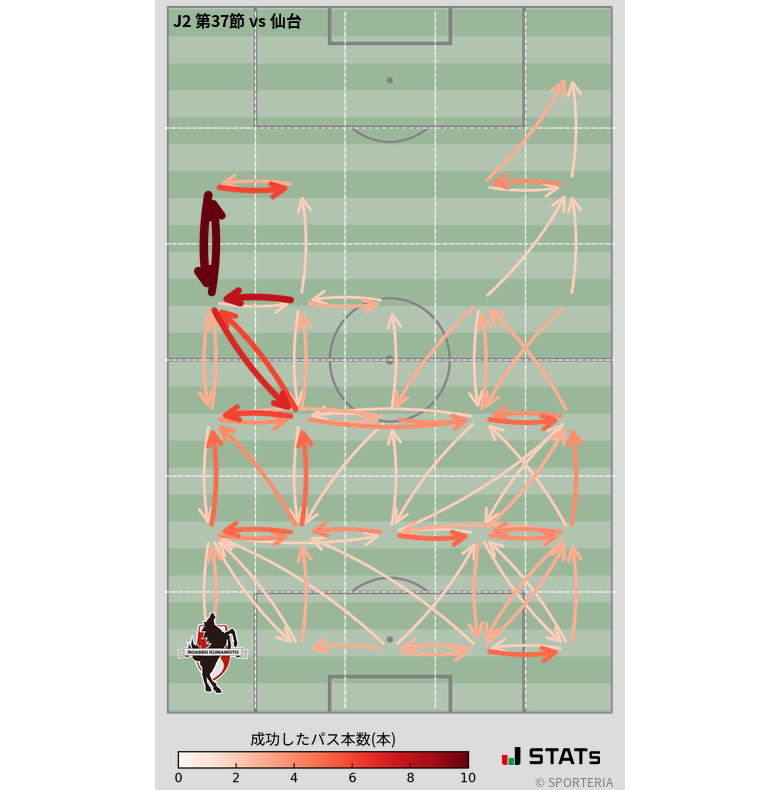 エリア間パス図