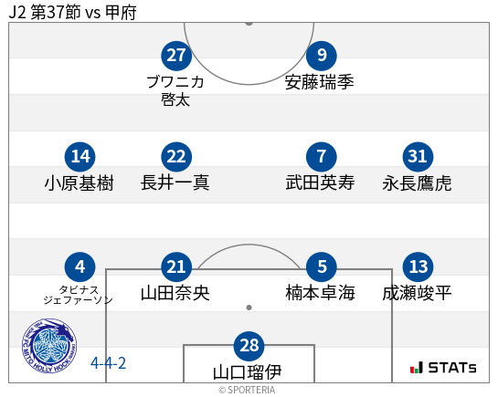 フォーメーション図