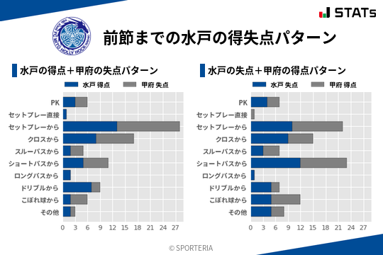 得失点パターン