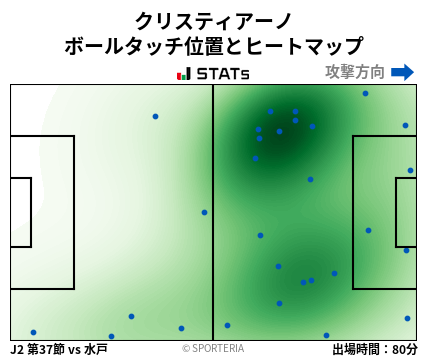 ヒートマップ - クリスティアーノ
