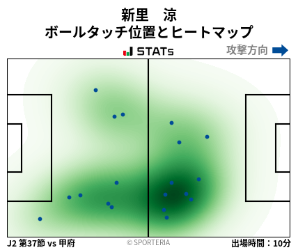 ヒートマップ - 新里　涼