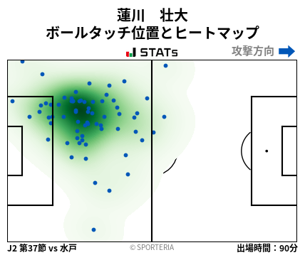 ヒートマップ - 蓮川　壮大
