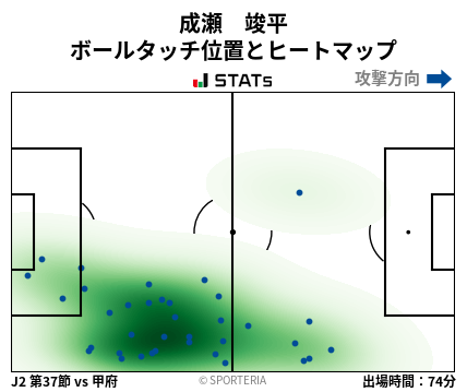ヒートマップ - 成瀬　竣平