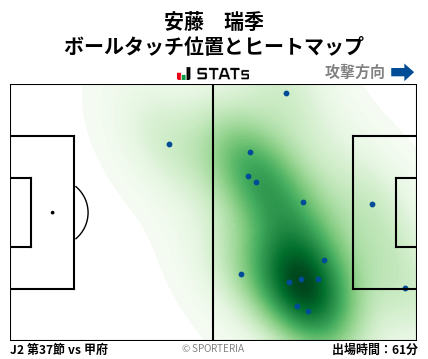 ヒートマップ - 安藤　瑞季
