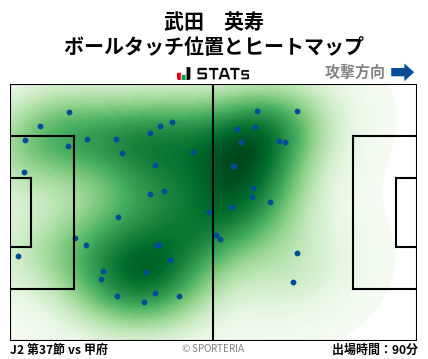 ヒートマップ - 武田　英寿
