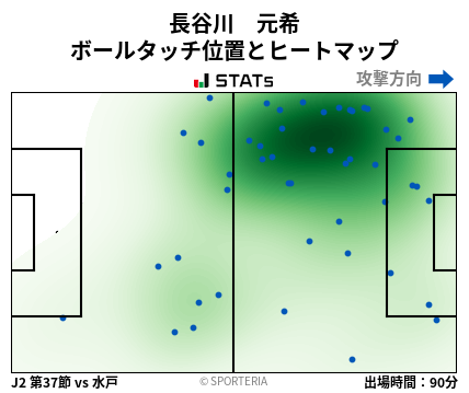 ヒートマップ - 長谷川　元希