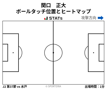 ヒートマップ - 関口　正大