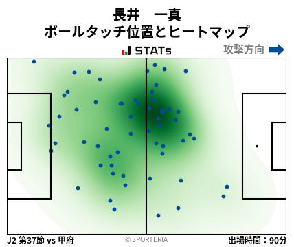 ヒートマップ - 長井　一真