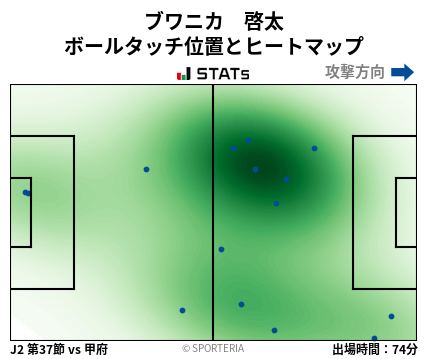 ヒートマップ - ブワニカ　啓太