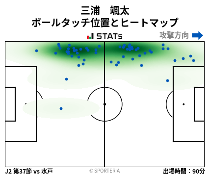 ヒートマップ - 三浦　颯太