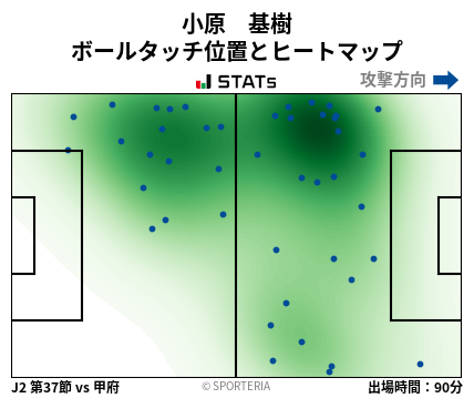 ヒートマップ - 小原　基樹