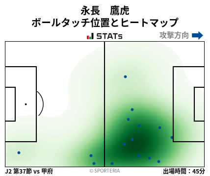 ヒートマップ - 永長　鷹虎