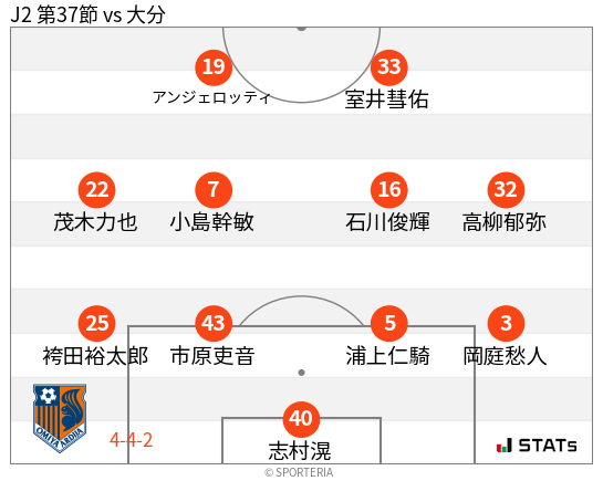 フォーメーション図