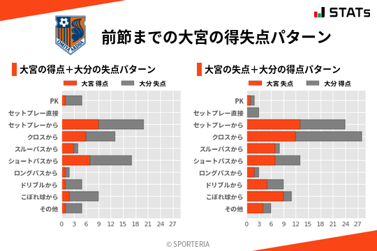 得失点パターン