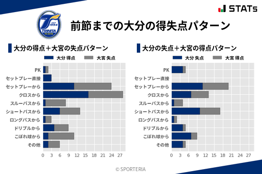 得失点パターン