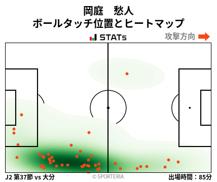 ヒートマップ - 岡庭　愁人
