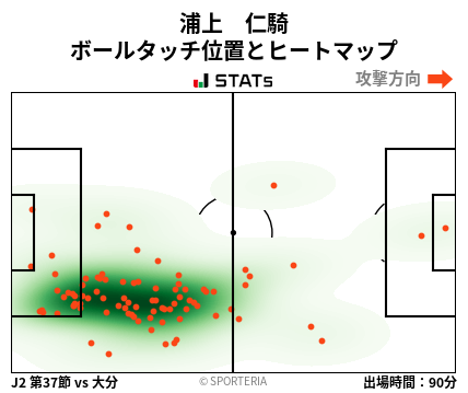 ヒートマップ - 浦上　仁騎