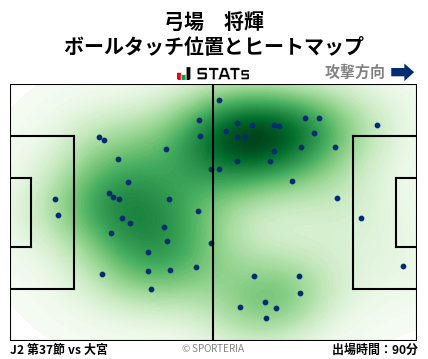 ヒートマップ - 弓場　将輝