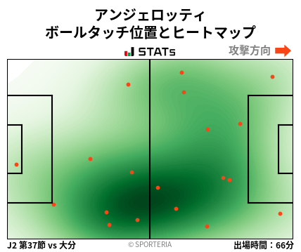 ヒートマップ - アンジェロッティ