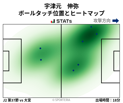 ヒートマップ - 宇津元　伸弥