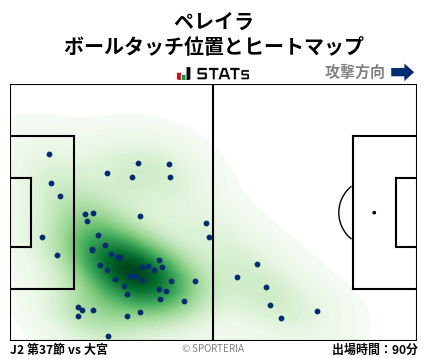 ヒートマップ - ペレイラ