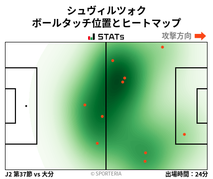 ヒートマップ - シュヴィルツォク