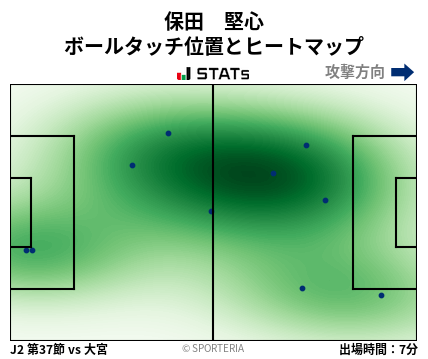 ヒートマップ - 保田　堅心