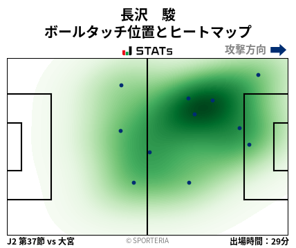 ヒートマップ - 長沢　駿