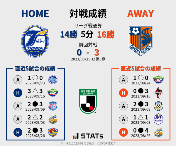 前節までの対戦成績